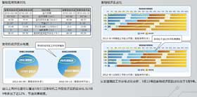 �����(q��)��ϵ�y(t��ng)��(y��ng)��Ч����(du��)�ȈD