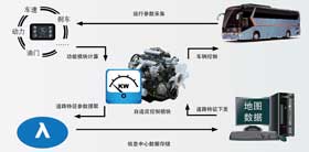 �����(q��)��ϵ�y(t��ng)����ԭ��