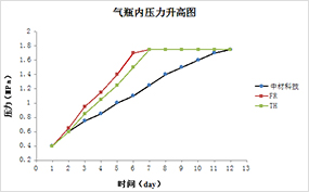 中材科技（蘇州）有限公司
