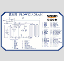 低溫貯罐產(chǎn)品特點