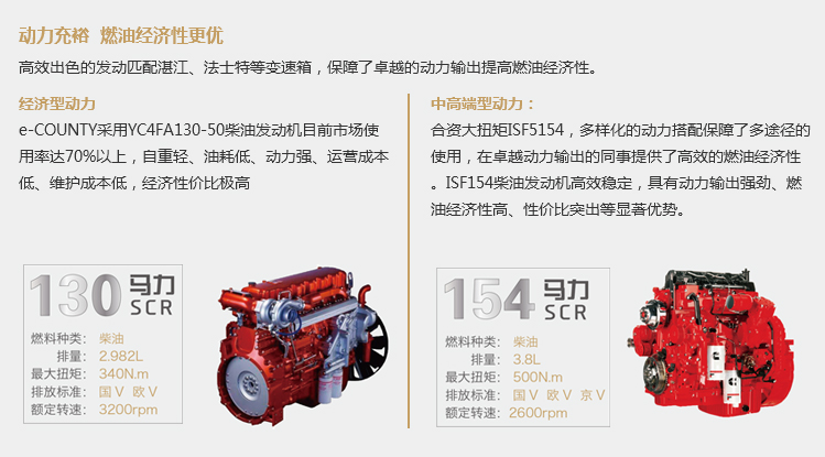 e-COUNTY動力介紹 動力充裕 燃油經(jīng)濟性更優(yōu)