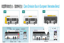 氫燃料客車(chē)的商業(yè)化前景日益清晰