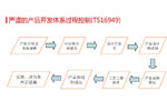 江淮產(chǎn)品開發(fā)過程控制