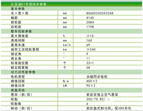 比亞迪純電動客車K7