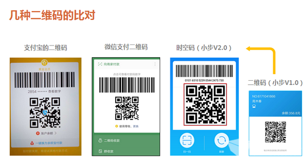 公交移動支付哪家強，看“金華行”如何闖出新天地