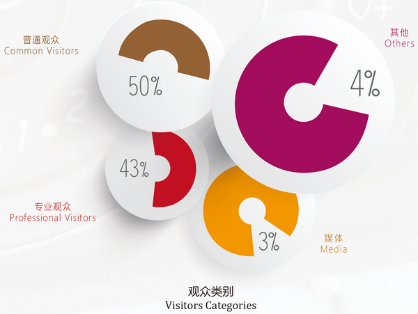 2017中國(guó)國(guó)際節(jié)能與新能源汽車展覽會(huì)招展函