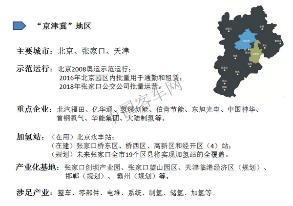 “氫”風(fēng)熱起來，中國氫燃料汽車市場即將爆發(fā)（環(huán)渤海篇）