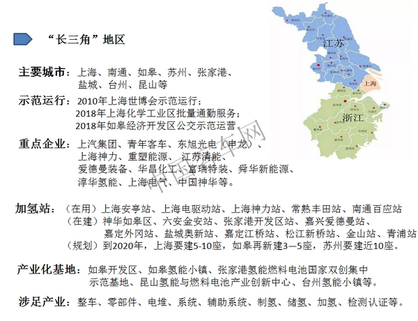 “氫”風(fēng)熱起來，中國氫燃料汽車市場即將爆發(fā)（長三角篇）