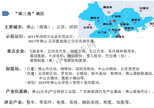 “氫”風(fēng)熱起來，中國氫燃料汽車市場即將爆發(fā)(珠三角及其他)