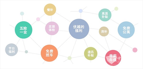 長江汽車人才計劃圖