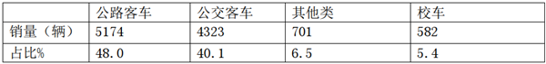 江蘇區(qū)域客車市場特點、定制客運模式及車企應(yīng)對策略