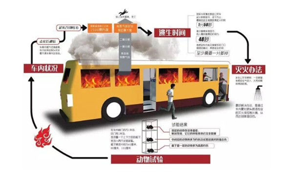 世紀星客艙固定滅火系統(tǒng)