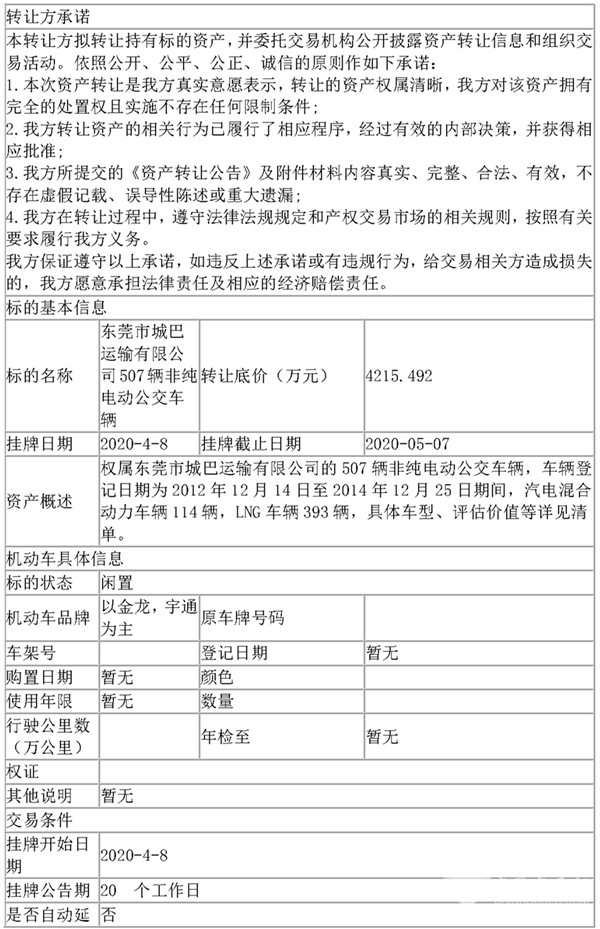 東莞市城巴運輸有限公司507輛非純電動公交車輛轉(zhuǎn)讓公告