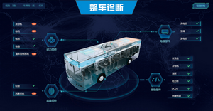 漢納森：整車(chē)控制解決方案，實(shí)現(xiàn)車(chē)身電子智能化控制