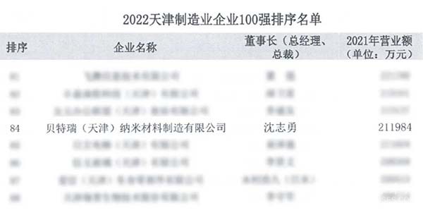 龍蟠科技 納米材料 天津制造業(yè) 100強