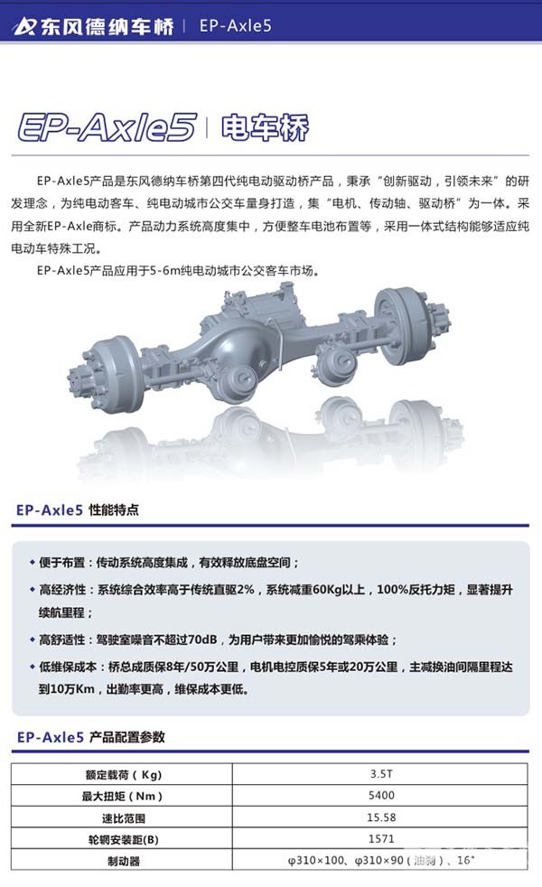 東風德納 電車橋 EP5