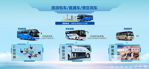 宇通客車(chē) 旅游解決方案 提供新動(dòng)能