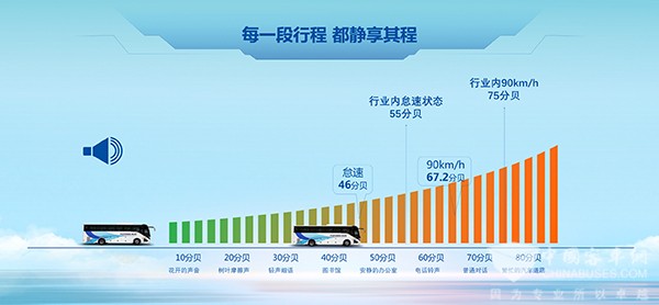 宇通客車(chē) 旅游解決方案 提供新動(dòng)能