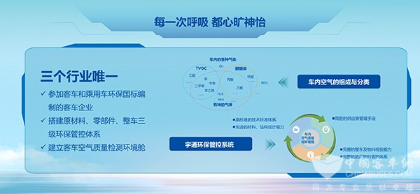 宇通客車(chē) 旅游解決方案 提供新動(dòng)能