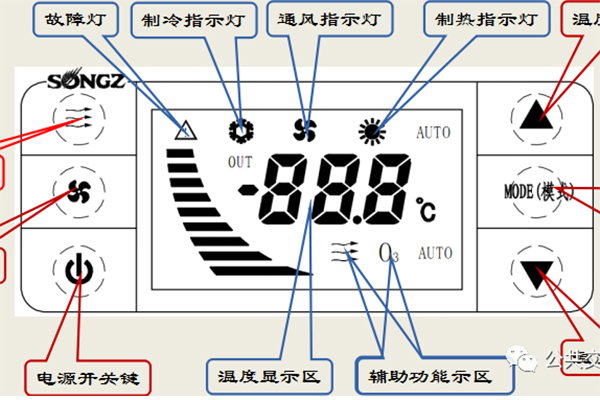 如何正確使用新能源公交車輛的空調(diào)系統(tǒng)？——使用篇