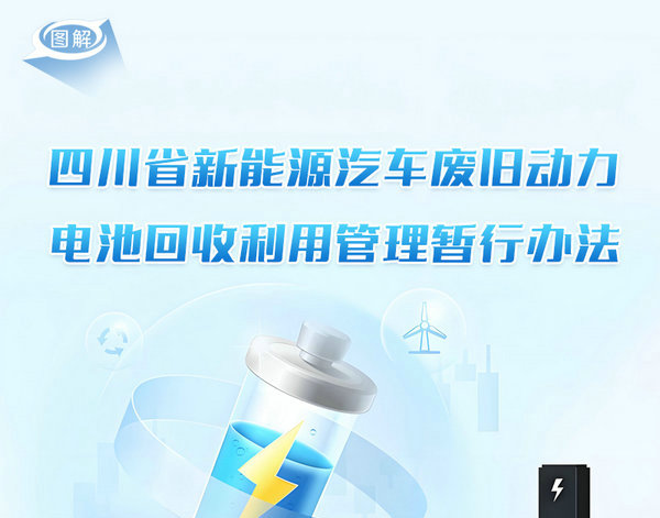 圖解：四川省新能源汽車廢舊動(dòng)力電池回收利用管理暫行辦法