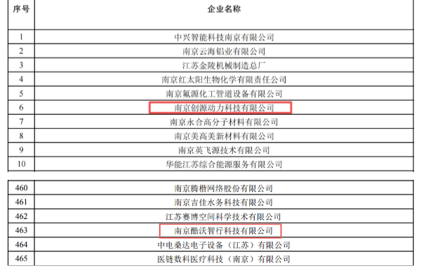 雙星入選 開沃兩公司榮膺“專精特新中小企業(yè)”稱號(hào)