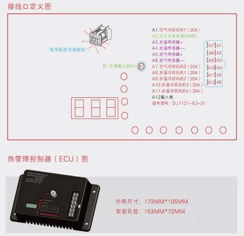 汽車發(fā)動機(jī)熱管理