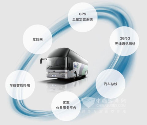 宇通安節(jié)通——助力企業(yè)實現(xiàn)人、車、管理整合聯(lián)動