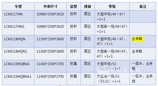 中通大型燃?xì)夤房蛙囃扑]產(chǎn)品