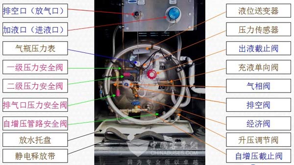 圖5：常州查特LNG氣瓶外部結構示意圖