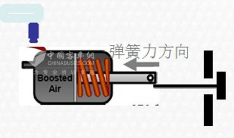 圖20：LNG發(fā)動(dòng)機(jī)專用渦輪增壓器廢氣控制閥圖