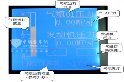 圖28：LNG車輛氣瓶容量及壓力顯示器