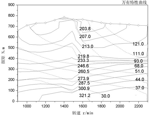 表6：WP6NG240氣體機(jī)外特性曲線