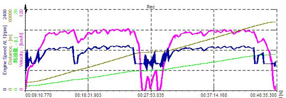 表6：WP6NG240氣體機(jī)外特性曲線