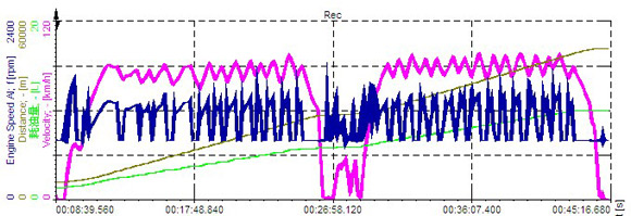 表6：WP6NG240氣體機(jī)外特性曲線