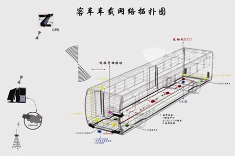 中科正方新能源車控制系統(tǒng)