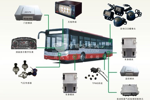 中科正方城市客車智能一體化解決方案