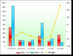 2009年1～2月廈門金龍銷售數(shù)據(jù)分析