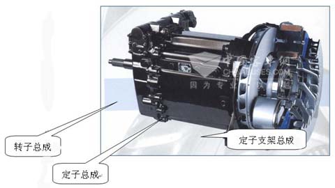 裝在變速箱上的TELMA F系列電渦流緩速器
