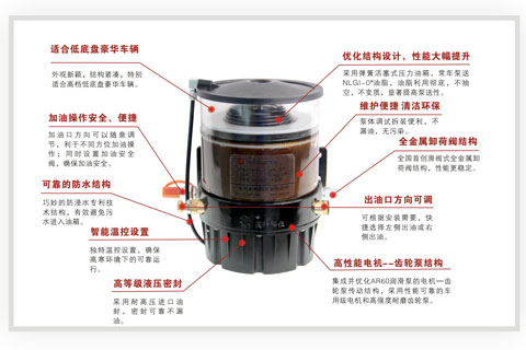 奧特AL50系列集中潤滑系統(tǒng)