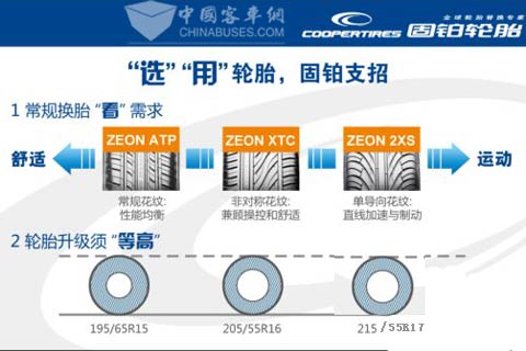固鉑輪胎支招選購輪胎