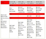 上柴動(dòng)力9DF使用保養(yǎng)說(shuō)明