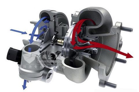 渦輪增壓技術(shù)