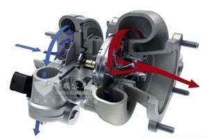 渦輪增壓技術(shù)與渦輪遲滯