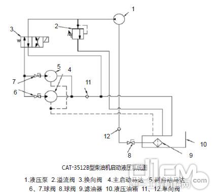  CAT-3512B型柴油機啟動液壓系統(tǒng)圖