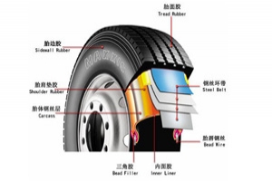 如何讓輪胎發(fā)揮最大使用價(jià)值