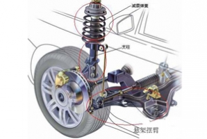幾種常見汽車減振器及其特點(diǎn)