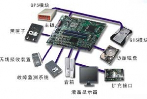 安全和舒適：汽車電子的新追求