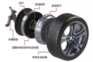 輪轂電機(jī)能改變新能源車的格局嗎？