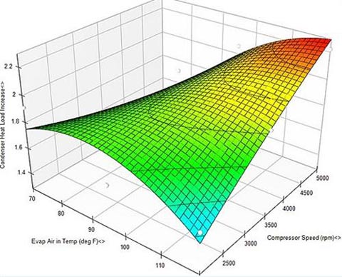 冷凝器負荷改變使得輔助冷卻成為可能